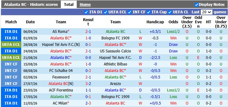 Nhận định, soi kèo Atalanta vs Cagliari, 1h45 ngày 13/9: Không dễ cho chủ nhà - Ảnh 1