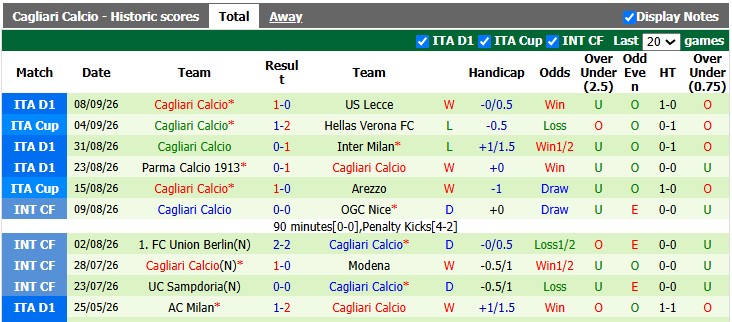Nhận định, soi kèo Atalanta vs Cagliari, 1h45 ngày 13/9: Không dễ cho chủ nhà - Ảnh 2