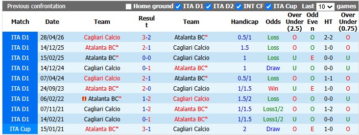 Nhận định, soi kèo Atalanta vs Cagliari, 1h45 ngày 13/9: Không dễ cho chủ nhà - Ảnh 3