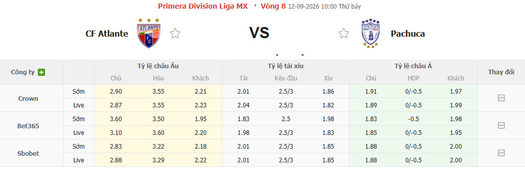 Nhận định, soi kèo Atlante vs Pachuca, 10h00 ngày 12/09: Kết quả hài lòng - Ảnh 1