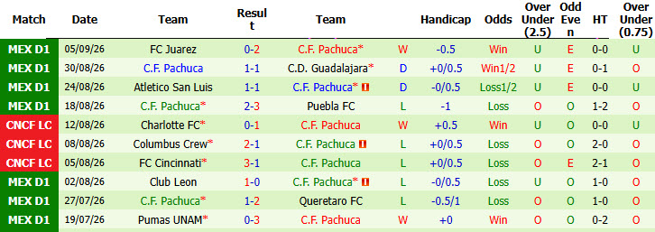 Nhận định, soi kèo Atlante vs Pachuca, 10h00 ngày 12/09: Kết quả hài lòng - Ảnh 3