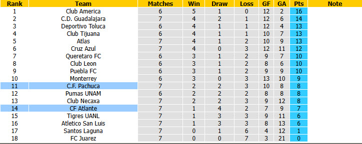 Nhận định, soi kèo Atlante vs Pachuca, 10h00 ngày 12/09: Kết quả hài lòng - Ảnh 5