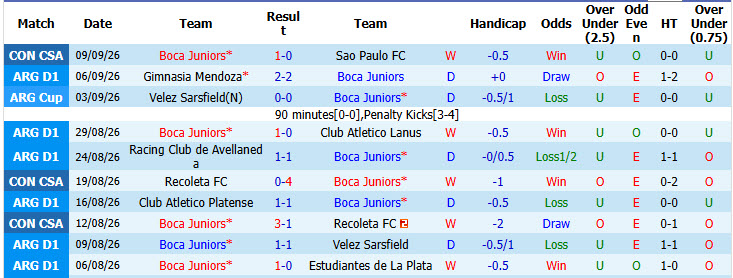 Nhận định, soi kèo Boca Juniors vs Central Cordoba, 07h30 ngày 12/09: Gã khổng lồ tỉnh giấc - Ảnh 2