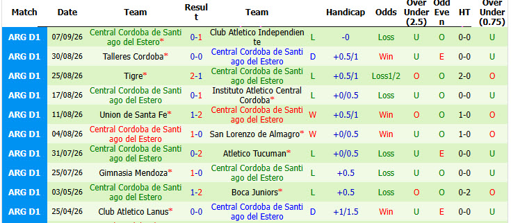 Nhận định, soi kèo Boca Juniors vs Central Cordoba, 07h30 ngày 12/09: Gã khổng lồ tỉnh giấc - Ảnh 3