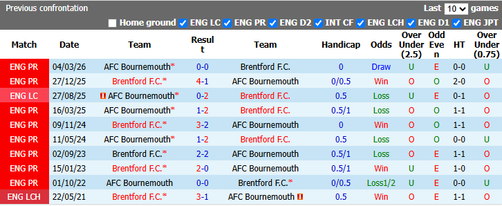 Nhận định, soi kèo Bournemouth vs Brentford, 21h00 ngày 12/9: Bầy ong khó chơi - Ảnh 4