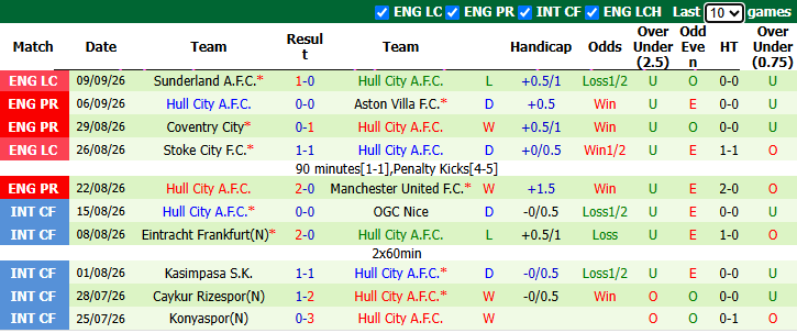Nhận định, soi kèo Chelsea vs Hull City, 21h00 ngày 12/9: Kỉ niệm đẹp - Ảnh 3