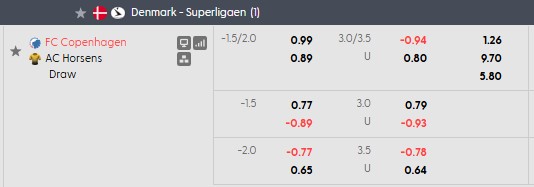 Nhận định, soi kèo Copenhagen vs Horsens, 0h00 ngày 12/9: Chủ nhà quá mạnh - Ảnh 5
