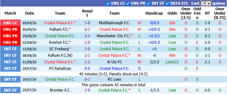 Nhận định, soi kèo Crystal Palace vs Ipswich, 21h00 ngày 12/9: Đả bại tân binh - Ảnh 2