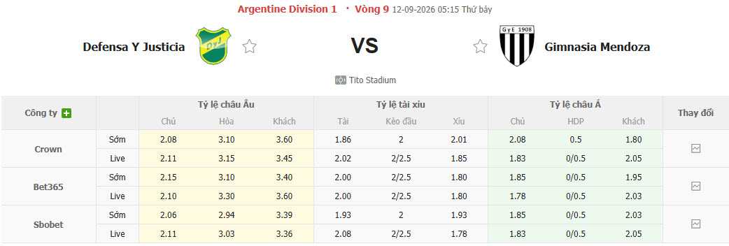 Nhận định, soi kèo Defensa vs Mendoza, 05h15 ngày 12/09: Chưa thể giải mã hiện tượng - Ảnh 1