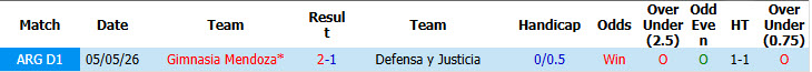 Nhận định, soi kèo Defensa vs Mendoza, 05h15 ngày 12/09: Chưa thể giải mã hiện tượng - Ảnh 4