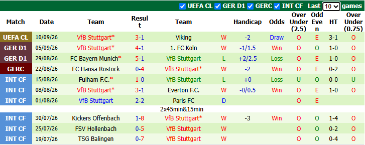 Nhận định, soi kèo Hoffenheim vs Stuttgart, 20h30 ngày 12/9: Khủng hoảng hàng thủ - Ảnh 3