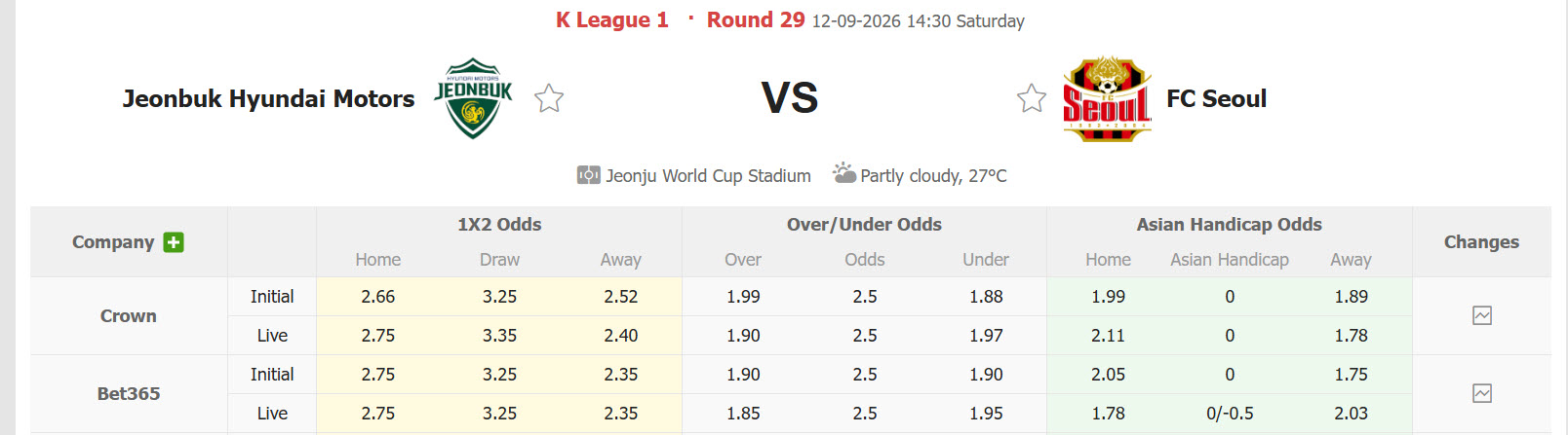 Nhận định, soi kèo Jeonbuk vs FC Seoul , 14h30 ngày 12/09: Thiếu tập trung - Ảnh 1