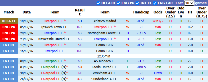 Nhận định, soi kèo Liverpool vs Fulham, 21h00 ngày 12/9: Tiếp tục cải thiện - Ảnh 2
