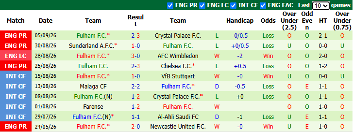 Nhận định, soi kèo Liverpool vs Fulham, 21h00 ngày 12/9: Tiếp tục cải thiện - Ảnh 3