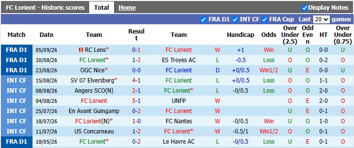 Nhận định, soi kèo Lorient vs Toulouse, 1h45 ngày 13/9: Sân nhà vẫn hơn - Ảnh 1