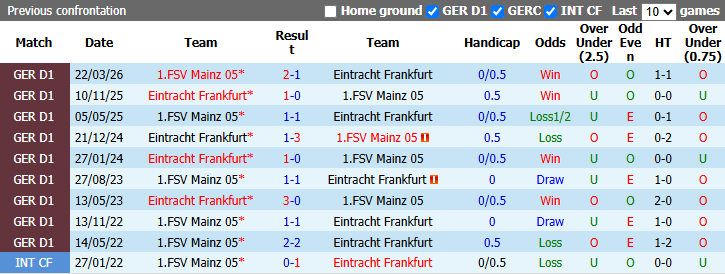Nhận định, soi kèo Mainz vs Eintracht Frankfurt, 20h30 ngày 12/9: Cải thiện thành tích - Ảnh 4