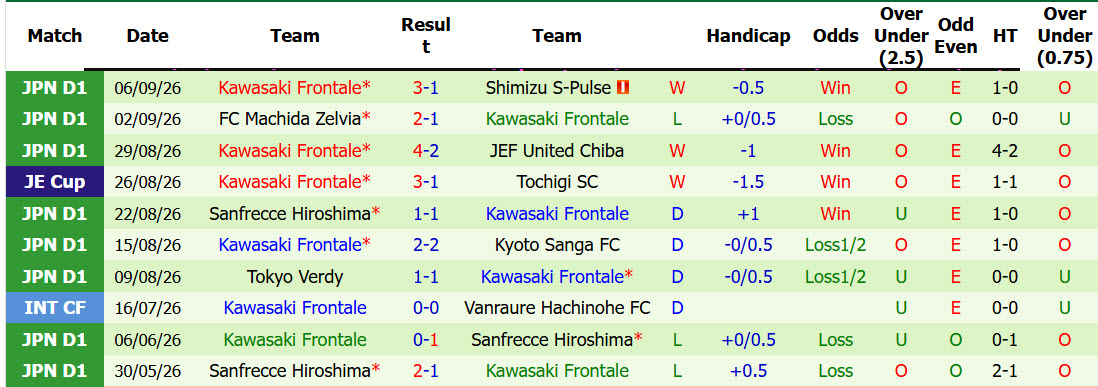 Nhận định, soi kèo Mito Hollyhock vs Kawasaki Frontale, 16h00 ngày 12/09: Cầm chân nhau - Ảnh 3