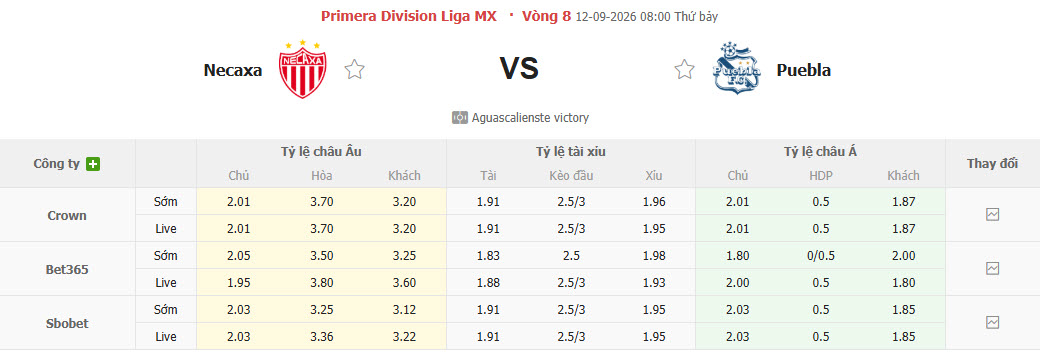 Nhận định, soi kèo Necaxa vs Puebla, 08h00 ngày 12/09: Giải cơn khát chiến thắng - Ảnh 1