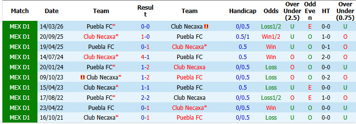 Nhận định, soi kèo Necaxa vs Puebla, 08h00 ngày 12/09: Giải cơn khát chiến thắng - Ảnh 4