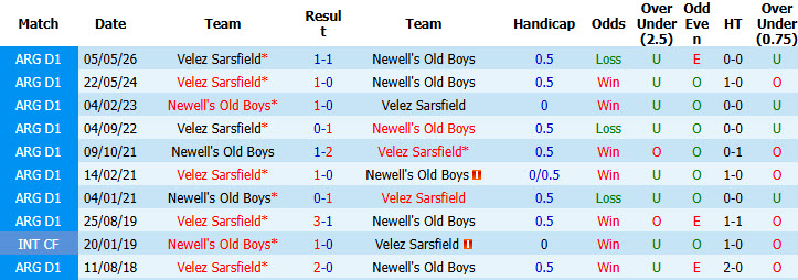 Nhận định, soi kèo Newell's Old Boys vs Velez Sarsfield, 03h00 ngày 12/09: Bất phân thắng bại - Ảnh 4