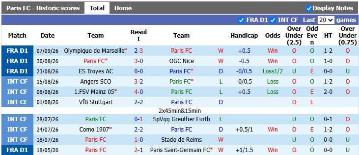 Nhận định, soi kèo Paris FC vs Lyon, 1h45 ngày 13/9: Ngựa ô lộ diện - Ảnh 1