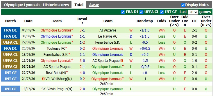 Nhận định, soi kèo Paris FC vs Lyon, 1h45 ngày 13/9: Ngựa ô lộ diện - Ảnh 2