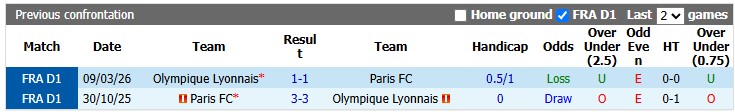 Nhận định, soi kèo Paris FC vs Lyon, 1h45 ngày 13/9: Ngựa ô lộ diện - Ảnh 3