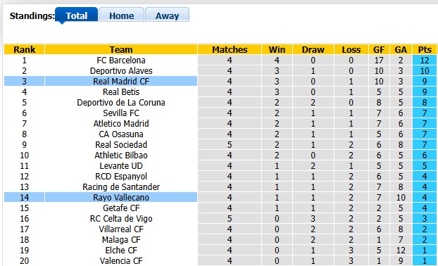 Nhận định, soi kèo Real Madrid vs Vallecano, 2h00 ngày 13/9: Mồi ngon của Kền kền - Ảnh 4