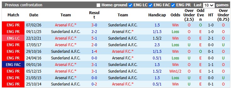 Nhận định, soi kèo Sunderland vs Arsenal, 2h00 ngày 13/9: Nối dài mạch thắng - Ảnh 3