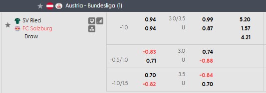 Nhận định, soi kèo SV Ried vs Salzburg, 0h30 ngày 12/9: Khách đang sung - Ảnh 5