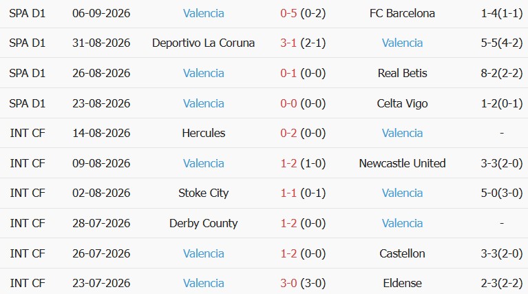 Soi kèo góc Sevilla vs Valencia, 02h00 ngày 12/09 - Ảnh 2