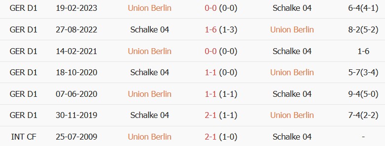 Soi kèo góc Union Berlin vs Schalke, 01h30 ngày 12/09 - Ảnh 3