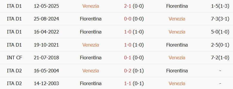 Soi kèo góc Venezia vs Fiorentina, 01h45 ngày 12/09 - Ảnh 3
