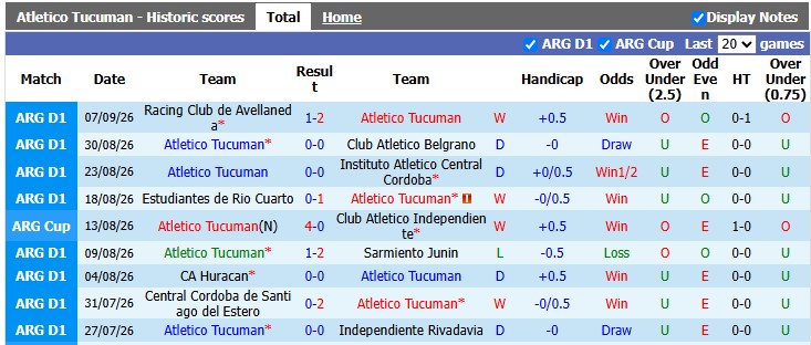 Nhận định, soi kèo Atletico Tucuman vs River Plate, 3h30 ngày 13/9: Chưa thể thoát nghèo - Ảnh 1