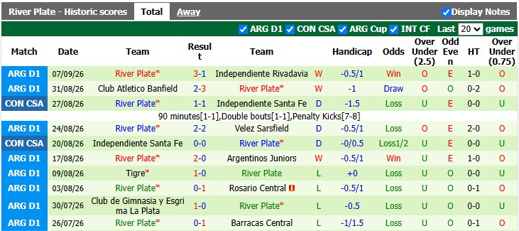 Nhận định, soi kèo Atletico Tucuman vs River Plate, 3h30 ngày 13/9: Chưa thể thoát nghèo - Ảnh 2