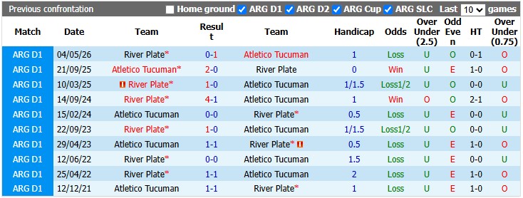 Nhận định, soi kèo Atletico Tucuman vs River Plate, 3h30 ngày 13/9: Chưa thể thoát nghèo - Ảnh 3