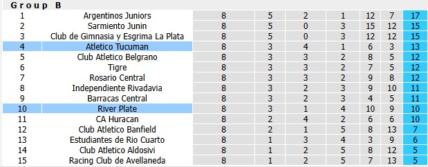 Nhận định, soi kèo Atletico Tucuman vs River Plate, 3h30 ngày 13/9: Chưa thể thoát nghèo - Ảnh 4