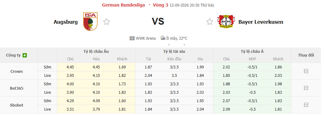Nhận định, soi kèo Augsburg vs Leverkusen, 20h30 ngày 12/09: Rượt đuổi mãn nhãn - Ảnh 1