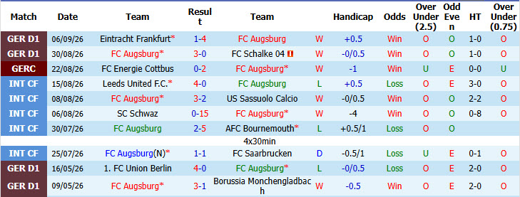 Nhận định, soi kèo Augsburg vs Leverkusen, 20h30 ngày 12/09: Rượt đuổi mãn nhãn - Ảnh 2