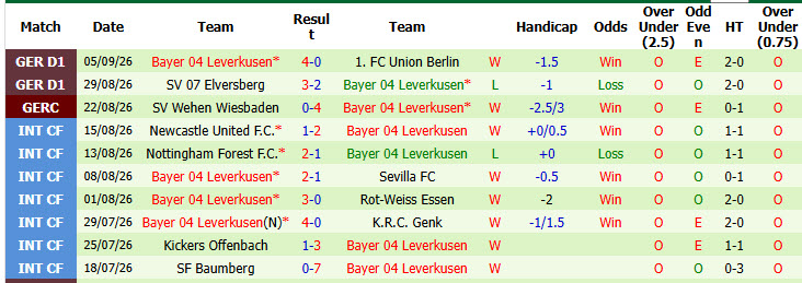 Nhận định, soi kèo Augsburg vs Leverkusen, 20h30 ngày 12/09: Rượt đuổi mãn nhãn - Ảnh 3