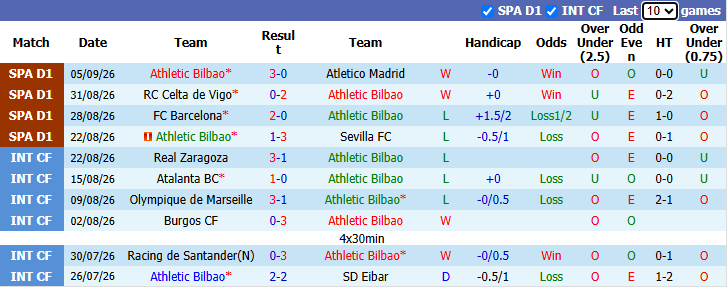 Nhận định, soi kèo Bilbao vs Elche, 23h30 ngày 12/9: Tiếp đà hưng phấn - Ảnh 2
