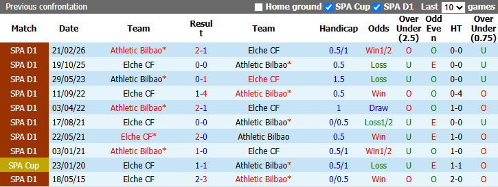 Nhận định, soi kèo Bilbao vs Elche, 23h30 ngày 12/9: Tiếp đà hưng phấn - Ảnh 4