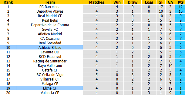 Nhận định, soi kèo Bilbao vs Elche, 23h30 ngày 12/9: Tiếp đà hưng phấn - Ảnh 5