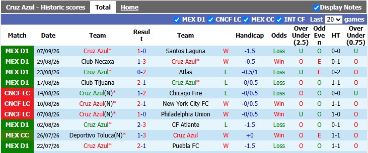 Nhận định, soi kèo Cruz Azul vs Club America, 10h00 ngày 13/9: Giữ vững ngôi đầu - Ảnh 1