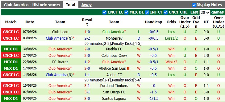 Nhận định, soi kèo Cruz Azul vs Club America, 10h00 ngày 13/9: Giữ vững ngôi đầu - Ảnh 2