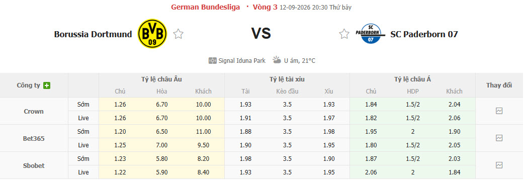 Nhận định, soi kèo Dortmund vs Paderborn, 20h30 ngày 12/09: Bóp nghẹt tân binh - Ảnh 1