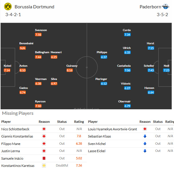 Nhận định, soi kèo Dortmund vs Paderborn, 20h30 ngày 12/09: Bóp nghẹt tân binh - Ảnh 5
