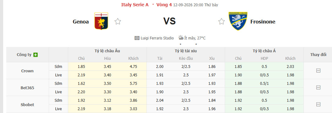 Nhận định, soi kèo Genoa vs Frosinone, 20h00 ngày 12/09: Thất vọng chủ nhà - Ảnh 1