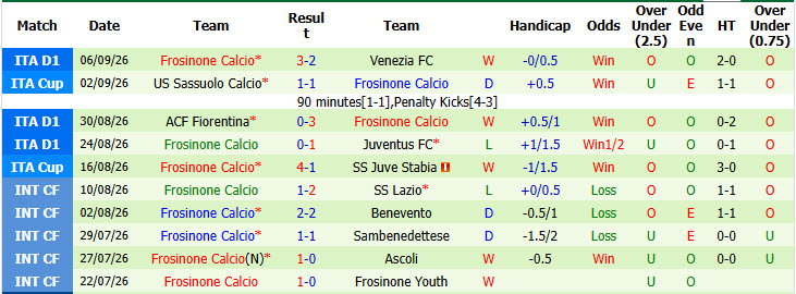 Nhận định, soi kèo Genoa vs Frosinone, 20h00 ngày 12/09: Thất vọng chủ nhà - Ảnh 3