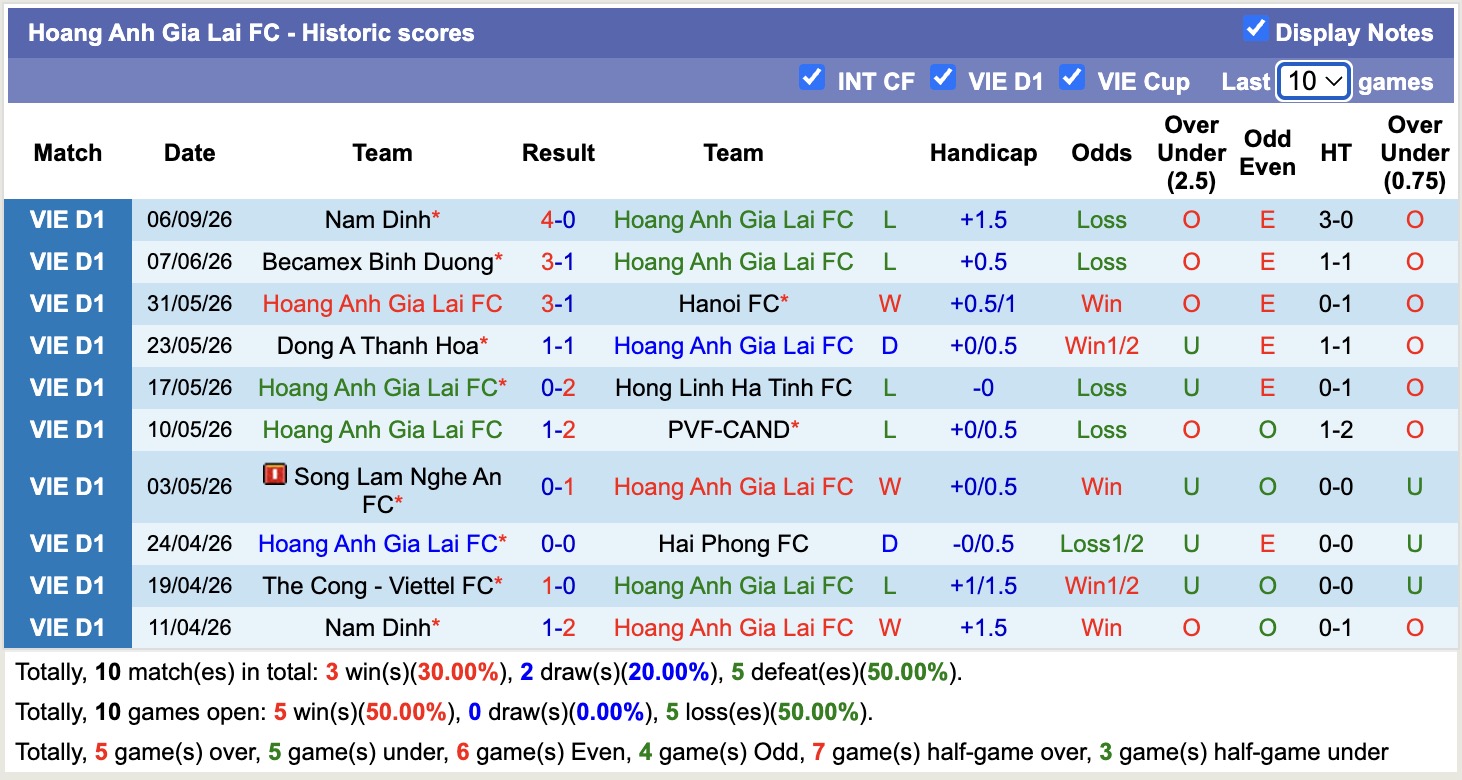 Nhận định, soi kèo HAGL vs Hải Phòng, 17h00 ngày 13/9: Ám ảnh xa nhà - Ảnh 1